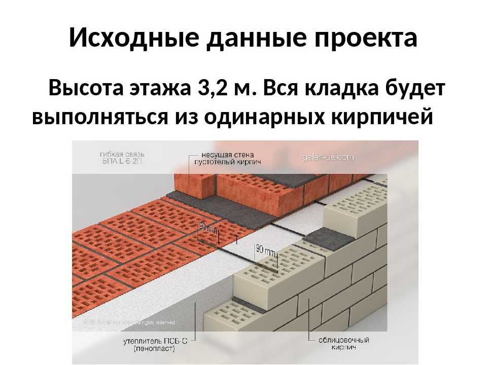 Сколько стоит кирпич – сколько стоит кладка кирпича