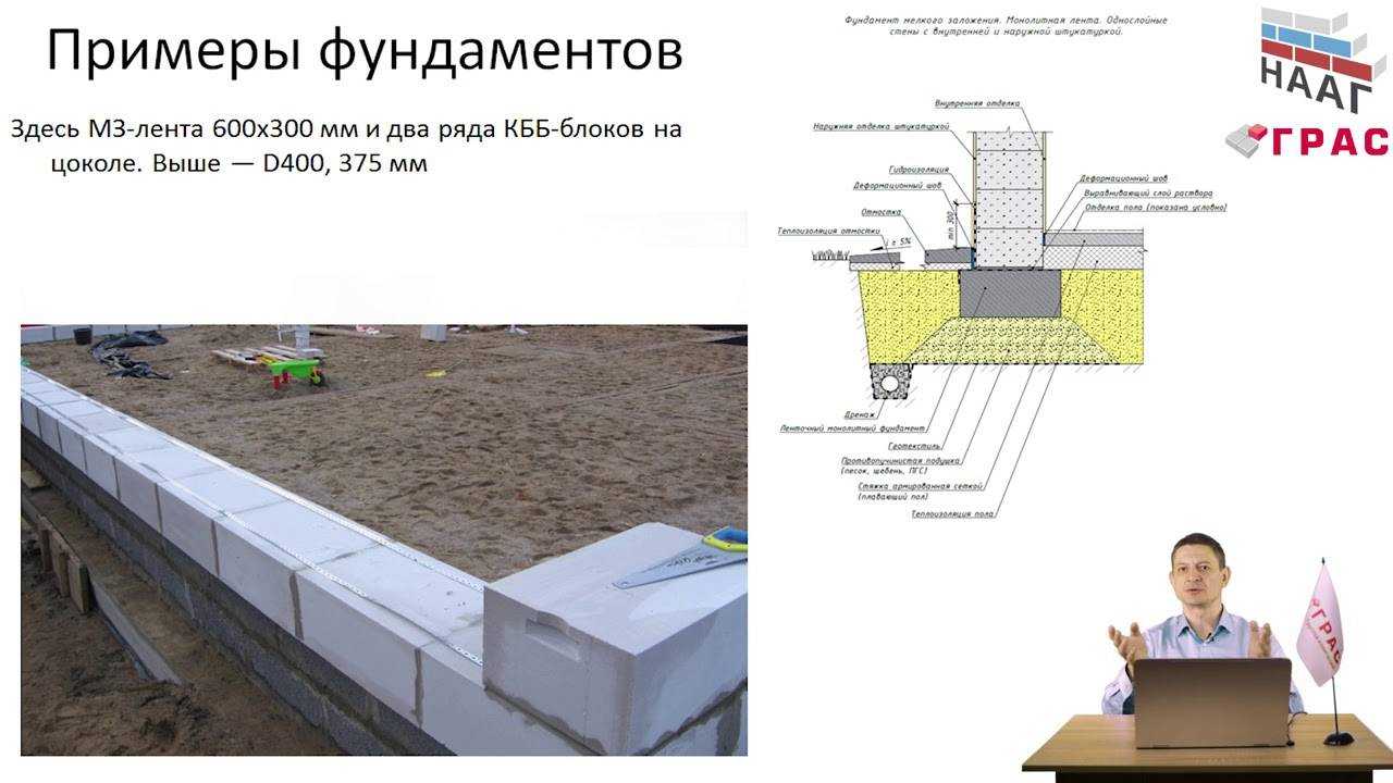 Какой фундамент лучше для дома из газобетона: варианты грунтов