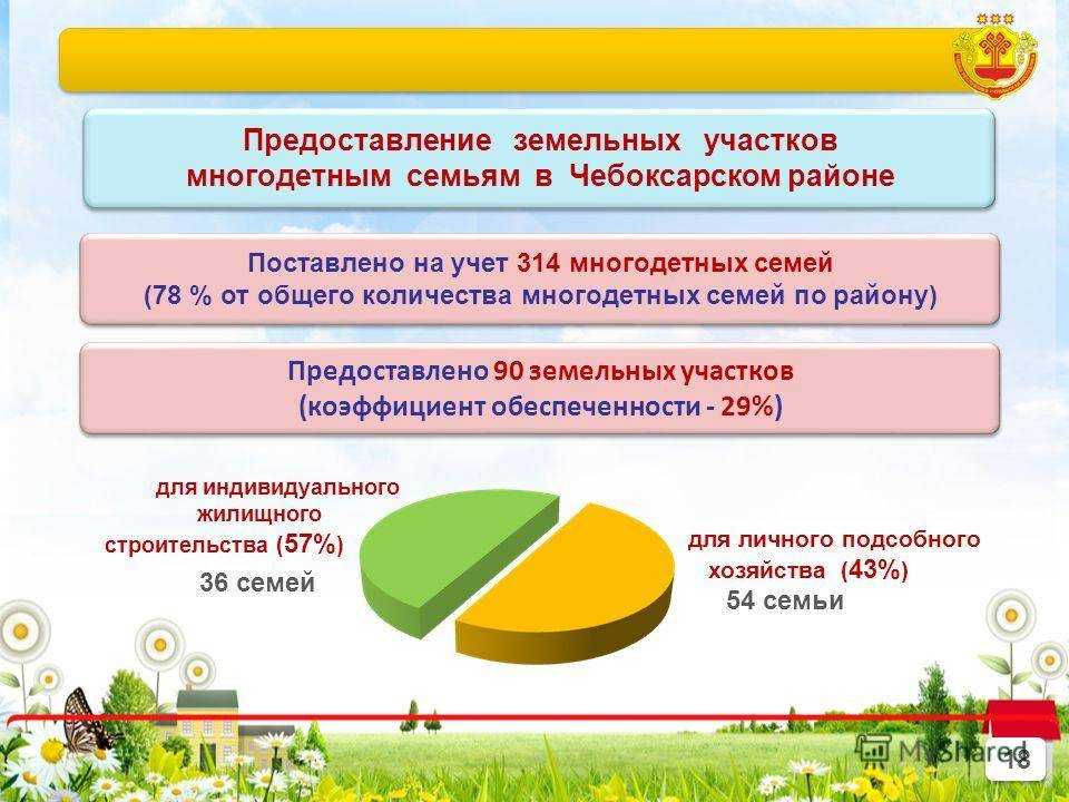 Как получить землю за третьего ребенка в 2021 году: условия получения