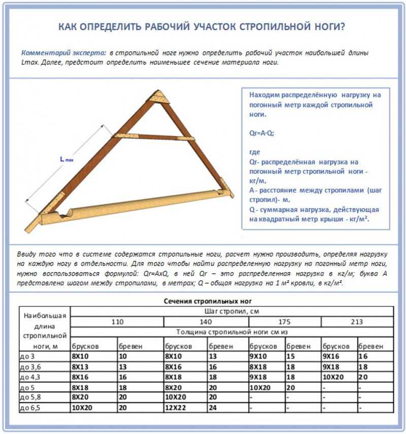 Стропильная система односкатной крыши своими руками — устройство и схемы (фото, видео)