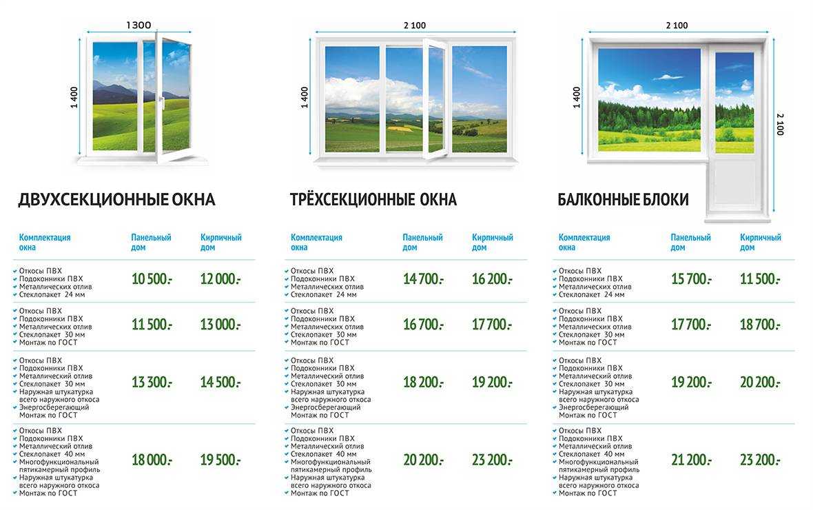 Сколько стоит стандартное пластиковое окно с установкой