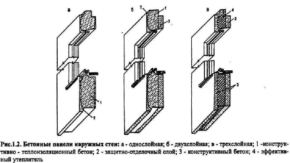 Наружные стеновые панели: виды и технология монтажа