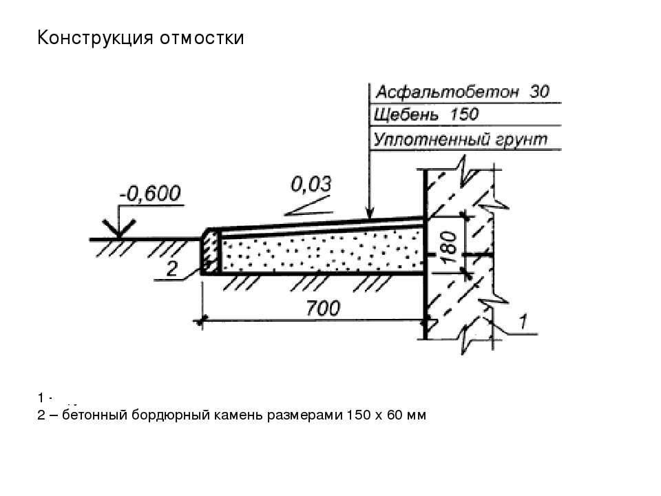 Ремонт отмостки вокруг дома: простые способы