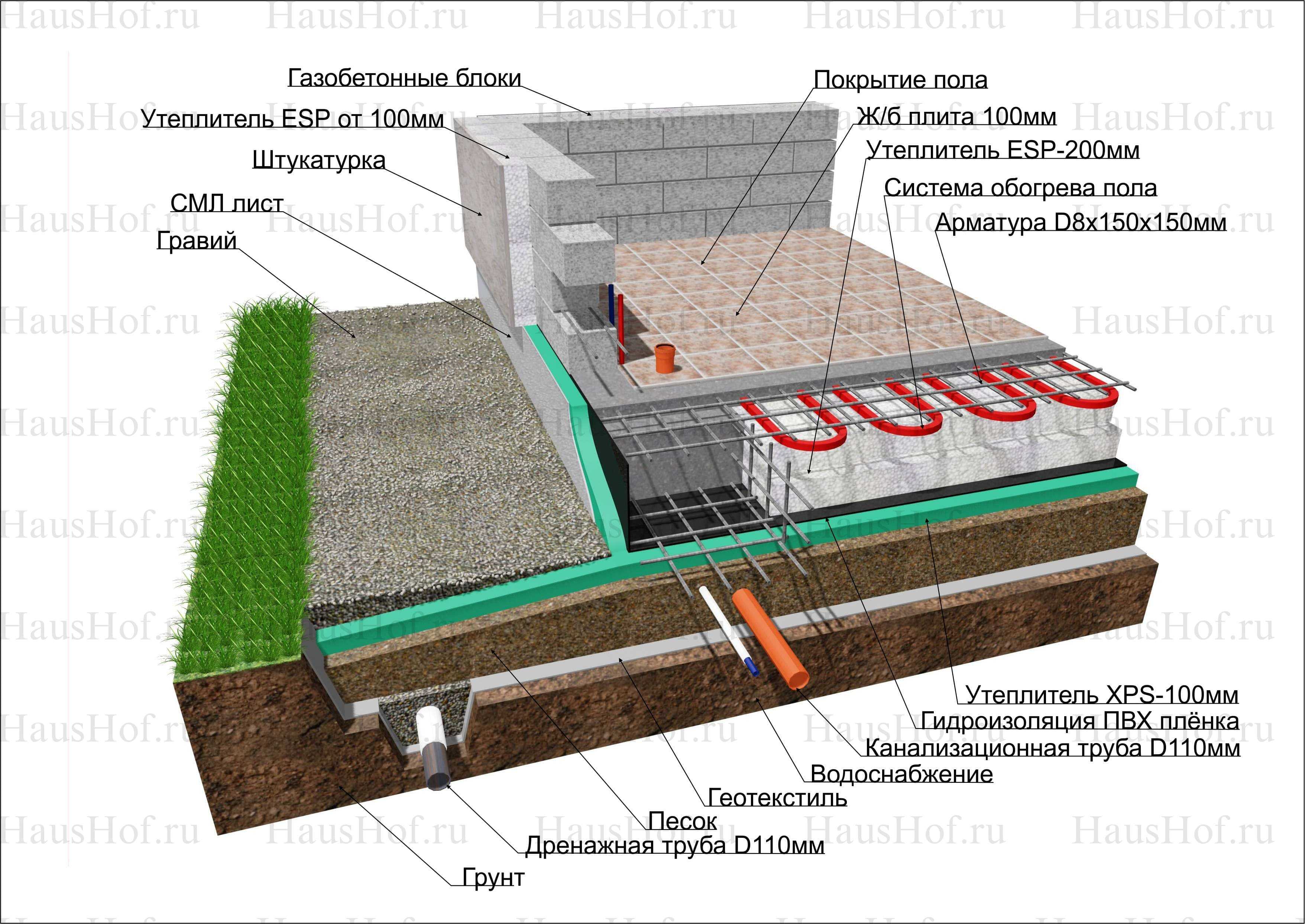 Плитный фундамент плюсы и минусы