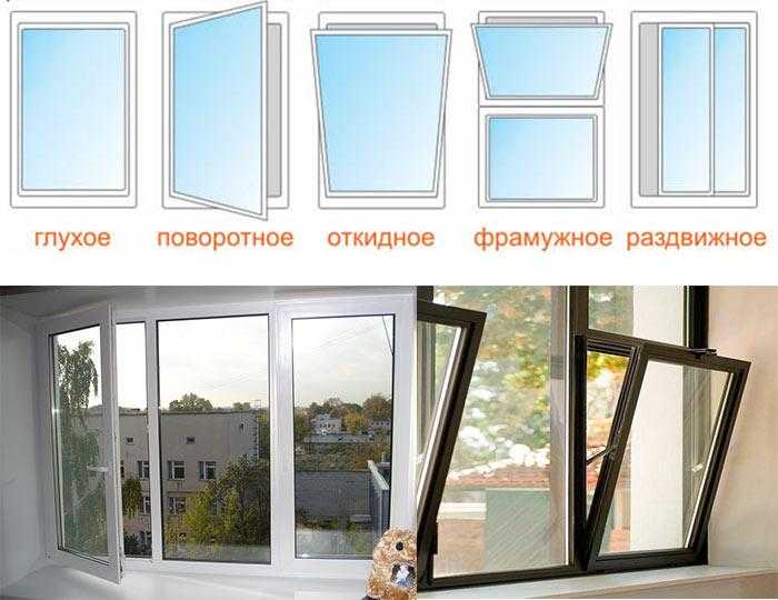 Какие существуют виды открывания пластиковых окон