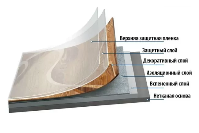 Какие бывают виды линолеума?