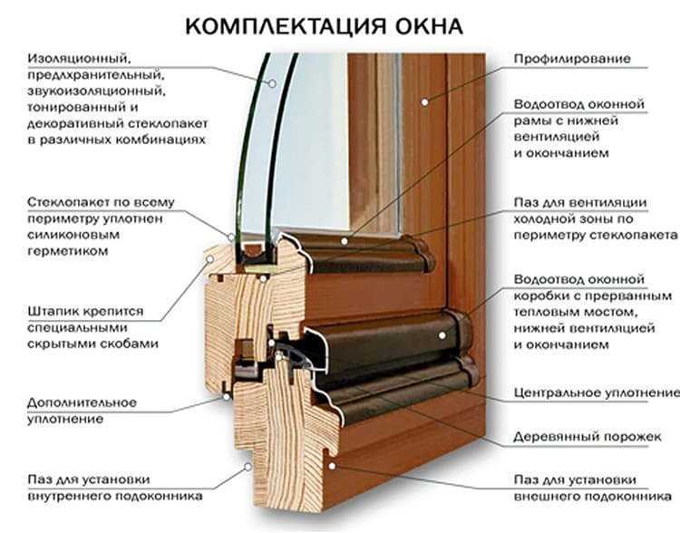 Замена стекла в деревянном окне - доктор лом