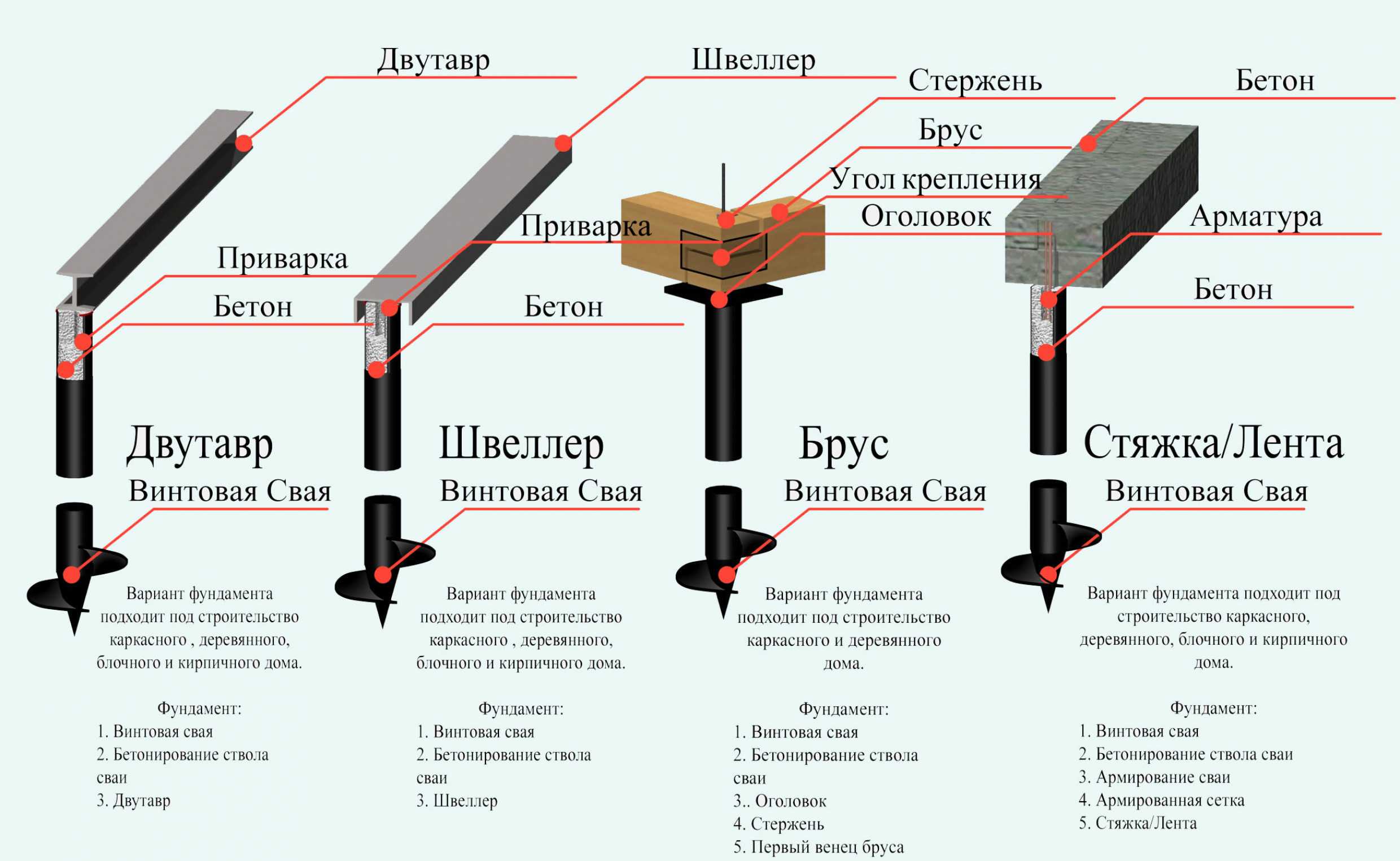 Установка винтовых свай своими руками