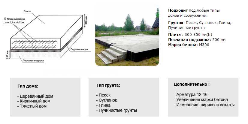 Фундамент плита (плитный) - технология строительства