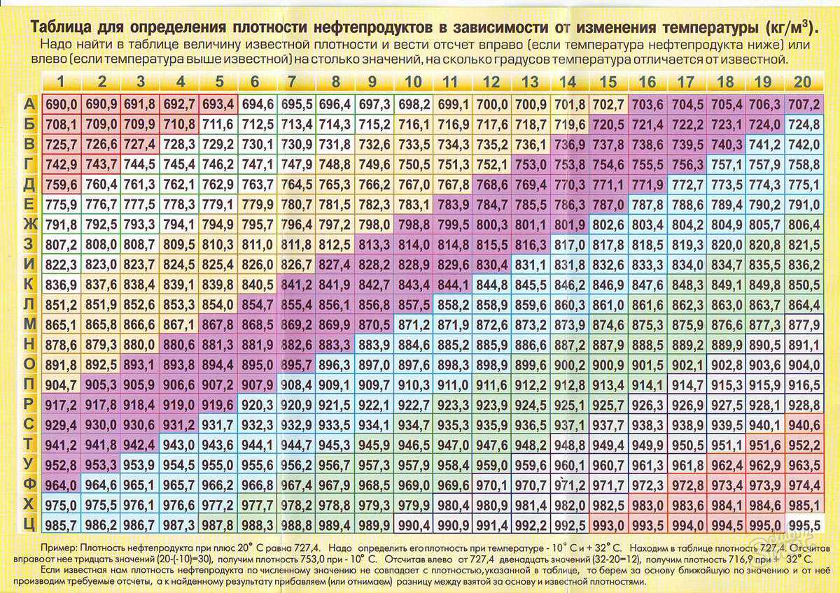 Известняк технические характеристики