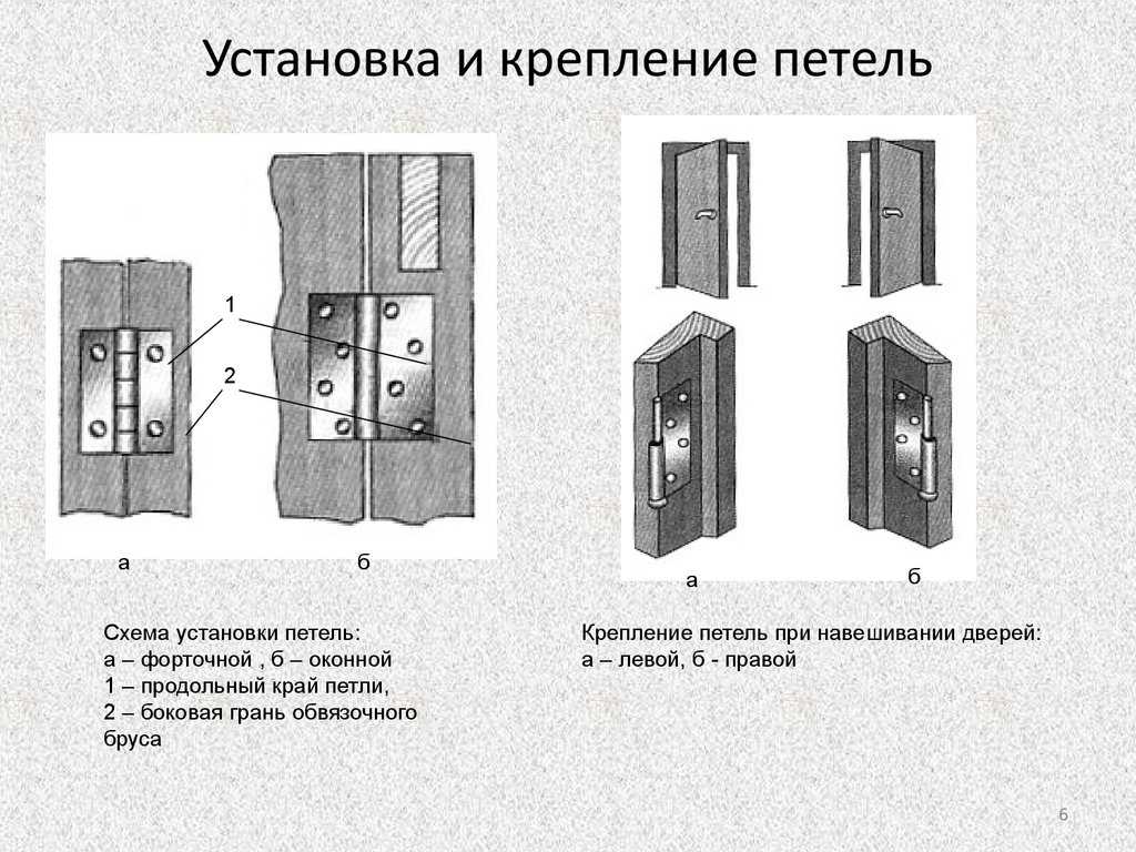 В этой статье поговорим о петлях для пластиковых ПВХ-окон: видах и назначении, стоимости, как снять оконную конструкцию, установить и отрегулировать верхние и нижние элементы, произвести их замену, чем закрыть и задекорировать