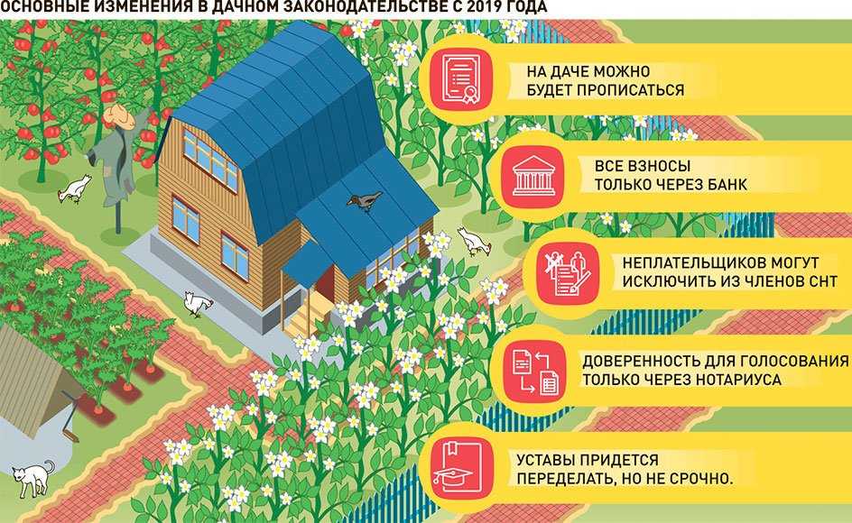 Как перевести садовый участок из снт в ижс