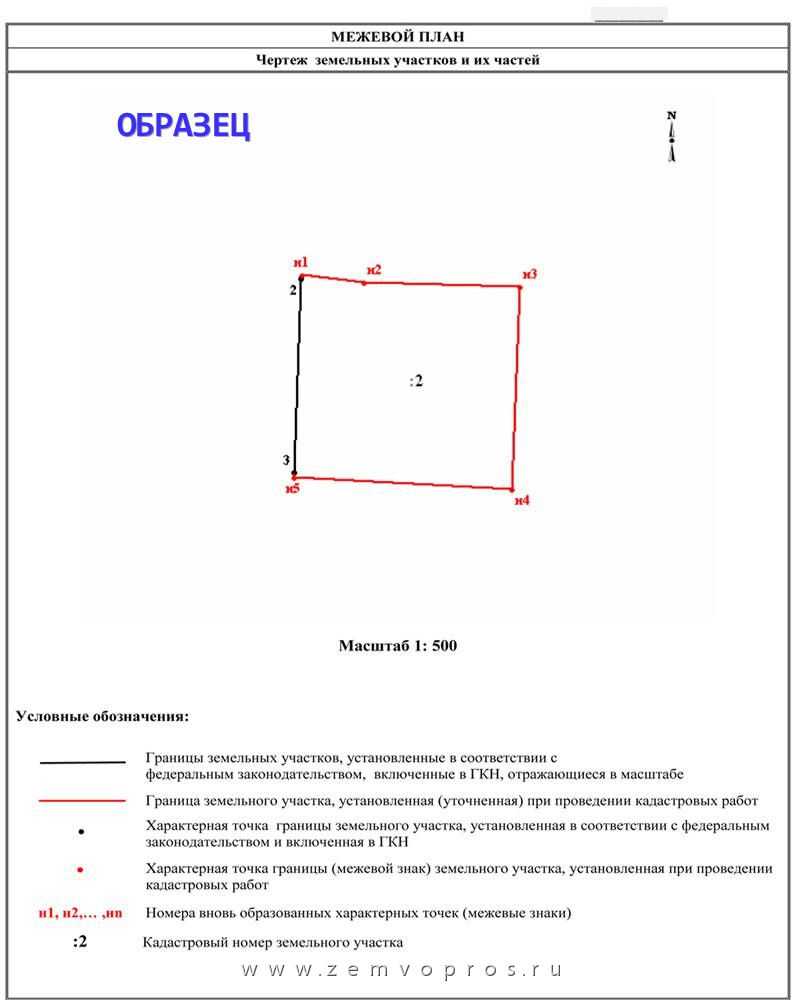Разделение земельного участка в 2023 году — правила и инструкции