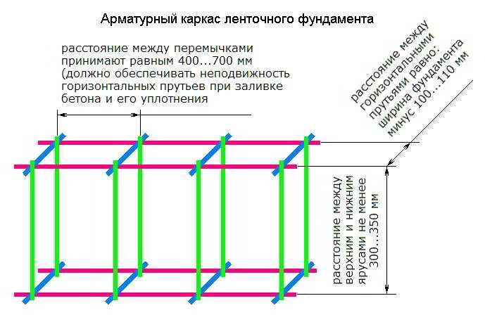 Калькулятор ленточного фундамента