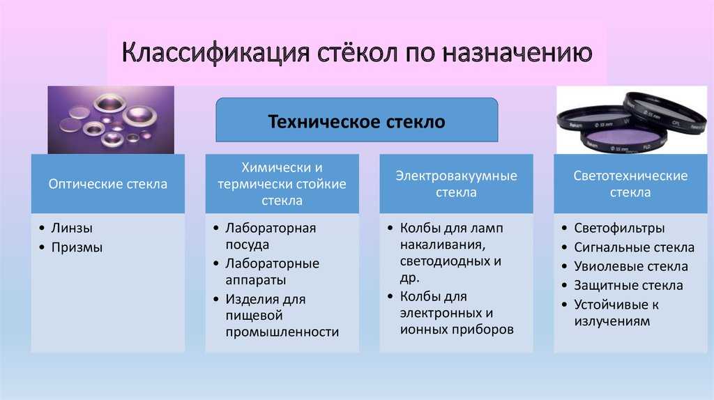 Характеристика листового стекла | справочник строителя | применение стекла в строительстве | справочник строителя