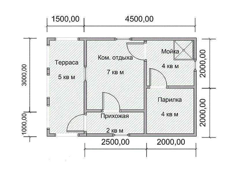 Особенности строительства бани из пеноблоков своими руками - поэтапная инструкция Плюсы и минусы материала, как рассчитать сколько нужно для постройки Цены на услуги профессионалов, отзывы владельцев, фото