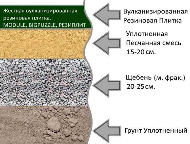 Общие сведения о ручной разработке грунта