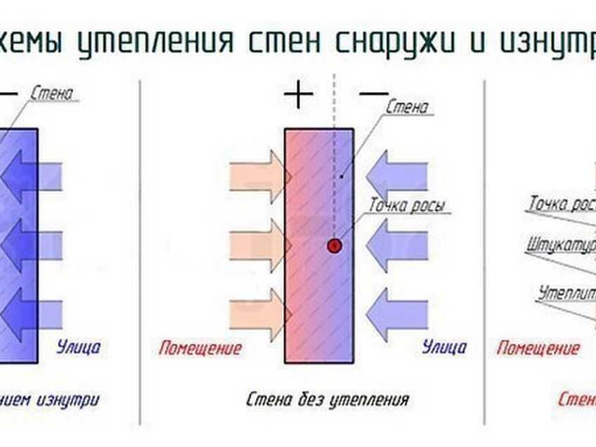 Утепление потолка пенопластом изнутри в деревянном доме своими руками и снаружи, технология