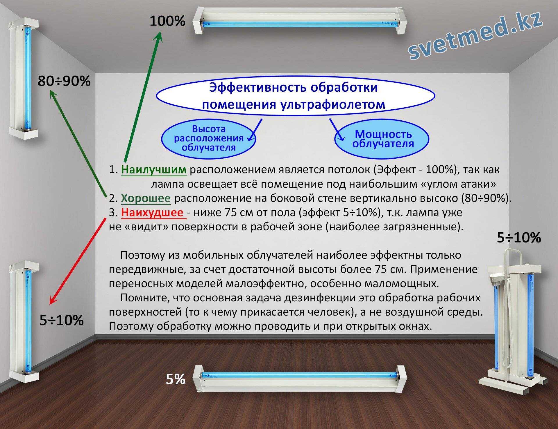 Что лучше водяной или электрический теплый пол?