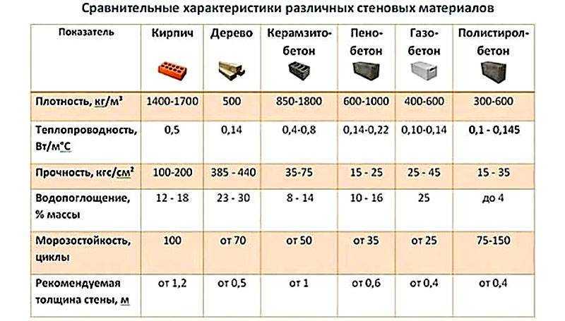Срок эксплуатации панельных домов по госту