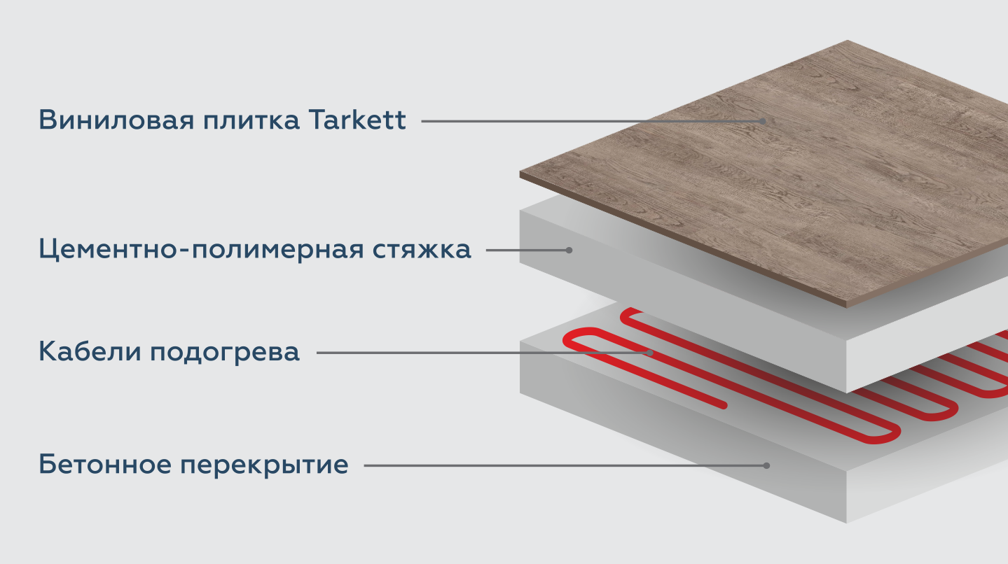 Укладка кварцвинила на теплый водяной пол: особенности и советы