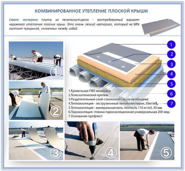 В чем особенность утепления плоской крыши и устройство кровельного пирога