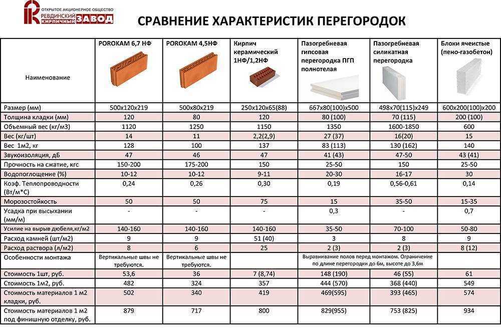 В этой публикации рассказано о том, что такое коэффициент теплопроводности газоблока - от чего он зависит, как рассчитывается и каковы требования к материалу для строительства