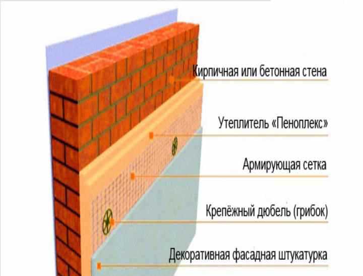 Требуется ли утепление каменных стен снаружи. аргументы специалистов и разбор популярных материалов