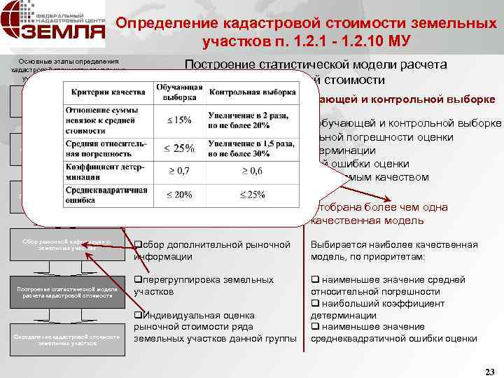Методика расчета арендной платы за земельный участок
