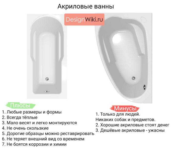 Какая ванна лучше – акриловая или стальная: рекомендации и выбор по достоинству