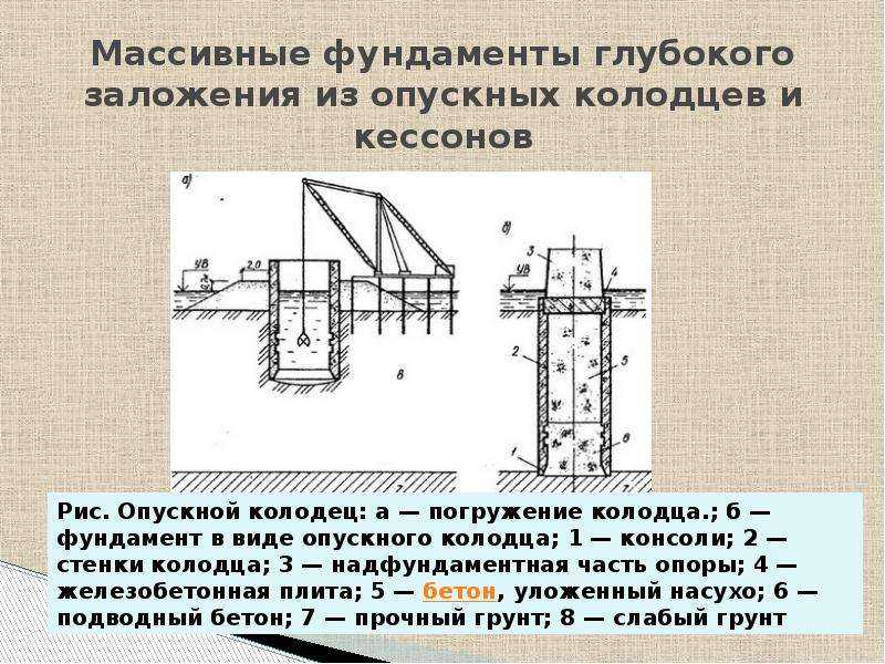 Виды фундаментов глубокого заложения: особенности расчета