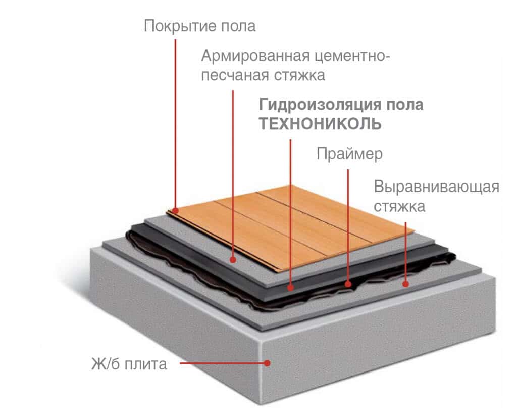 Мастика битумно резиновая aquamast инструкция по применению