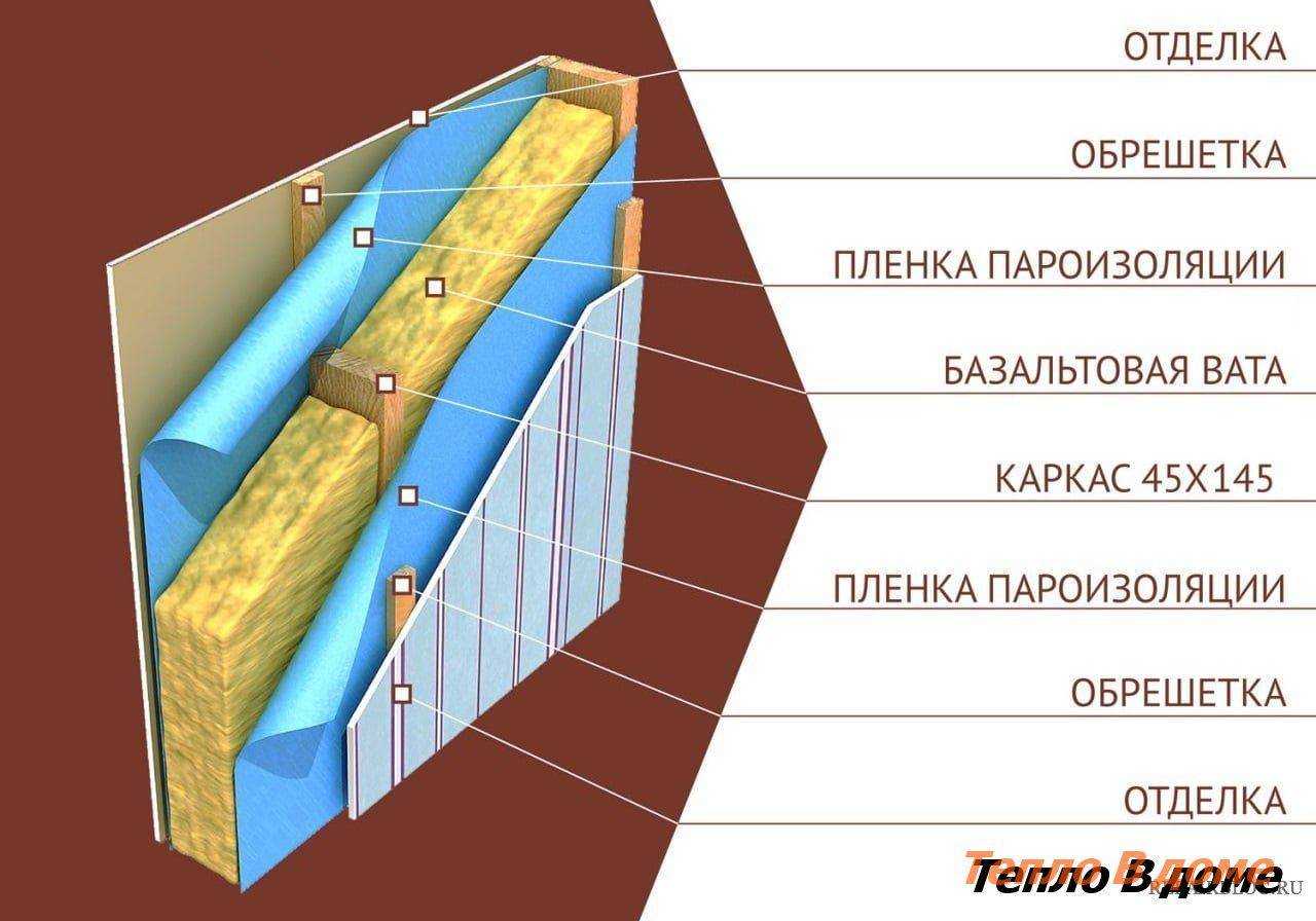 Утепление фасада минватой под штукатурку: правильная технология