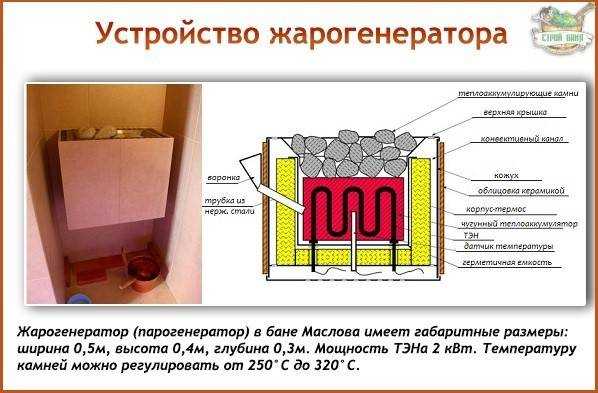 Как построить русскую баню своими руками — устройство, пошаговая инструкция с фото, видео и чертежами