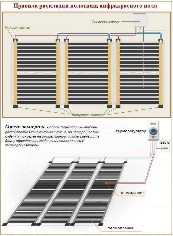 Инфракрасный пленочный теплый пол под ламинат: укладка по шагам