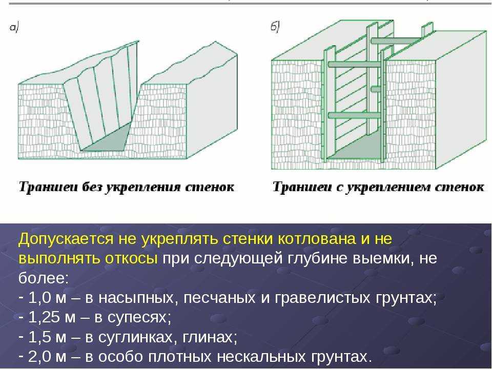 Устойчивость откосов земляных сооружений, временное крепление стенок выемок, искусственное закрепление грунта