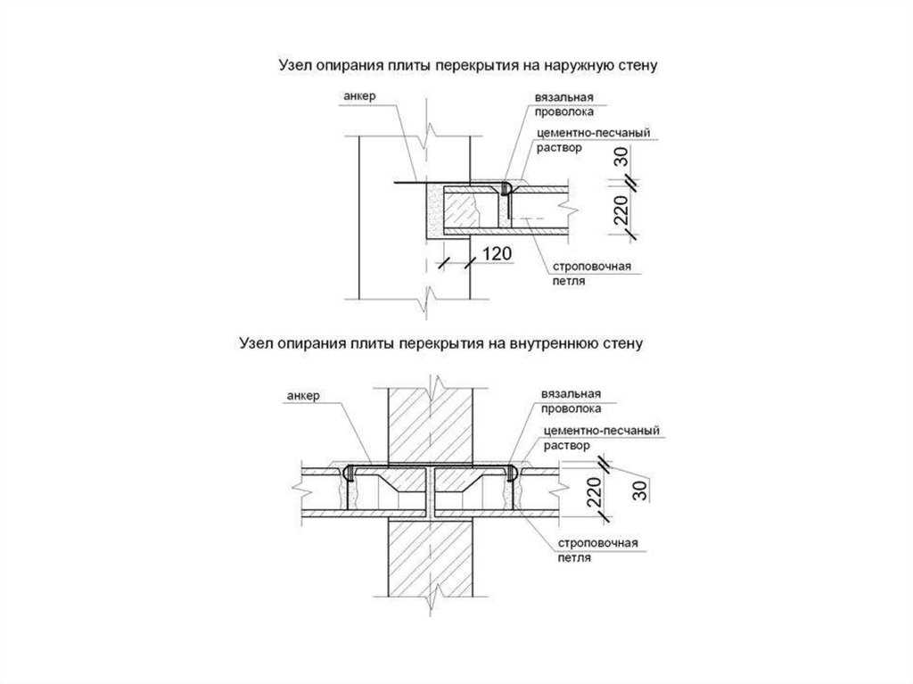 Максимальное опирание плит перекрытия на кирпичную стену