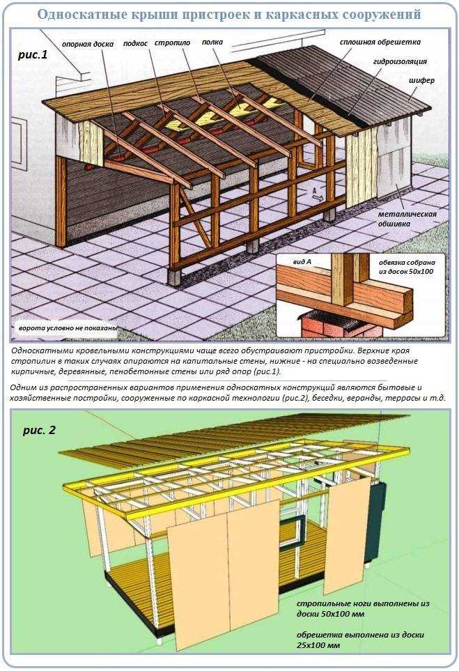 Односкатная крыша для гаража - варианты, как сделать своими руками