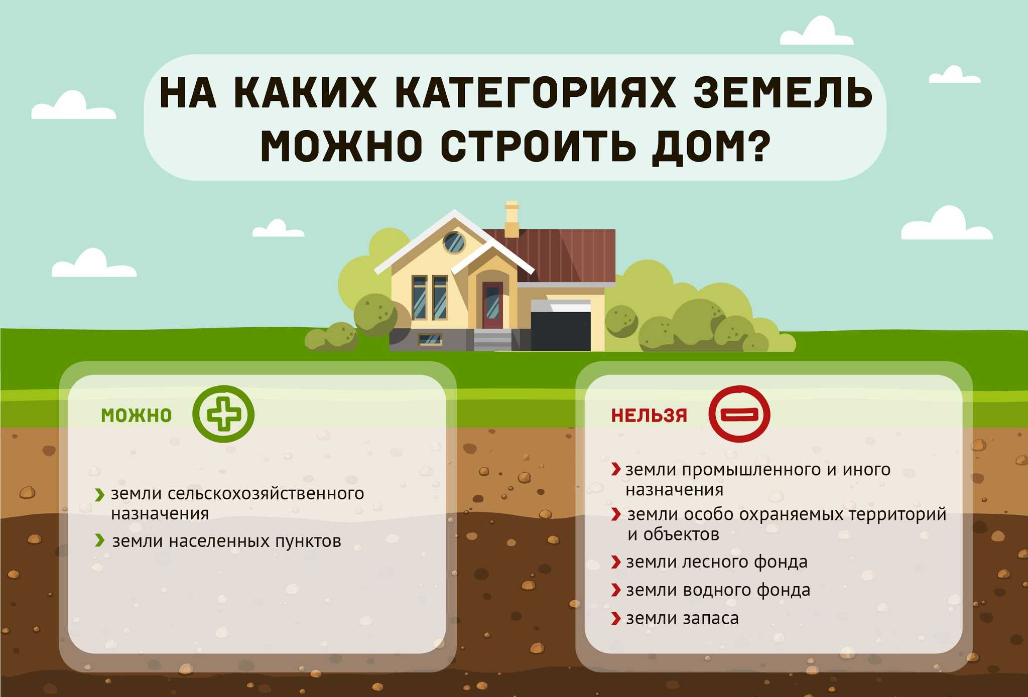 Можно ли строить дом на землях для садоводства и огородничества в 2020