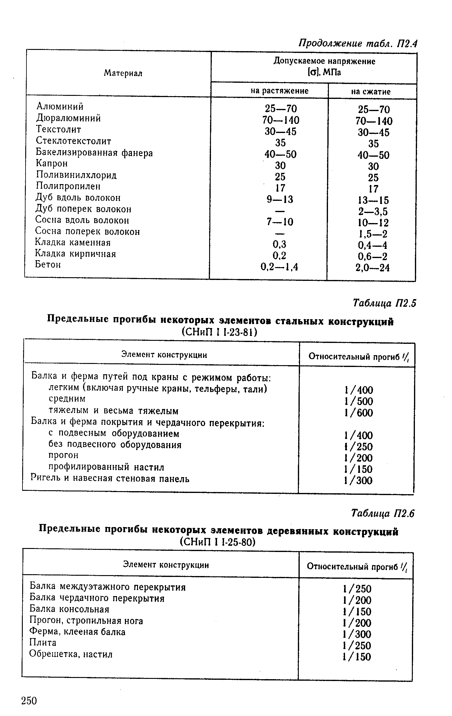 Виды плит перекрытия