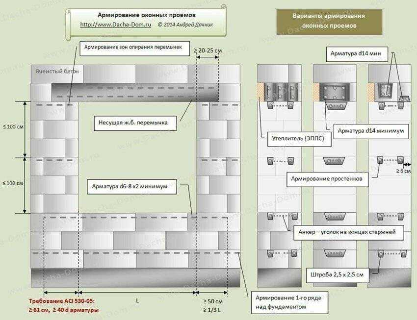 Размеры окон в частном доме из газобетона, кирпича и дерева по госту