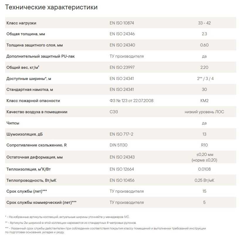 Что такое полукоммерческий линолеум? характеристики и какой класс лучше
