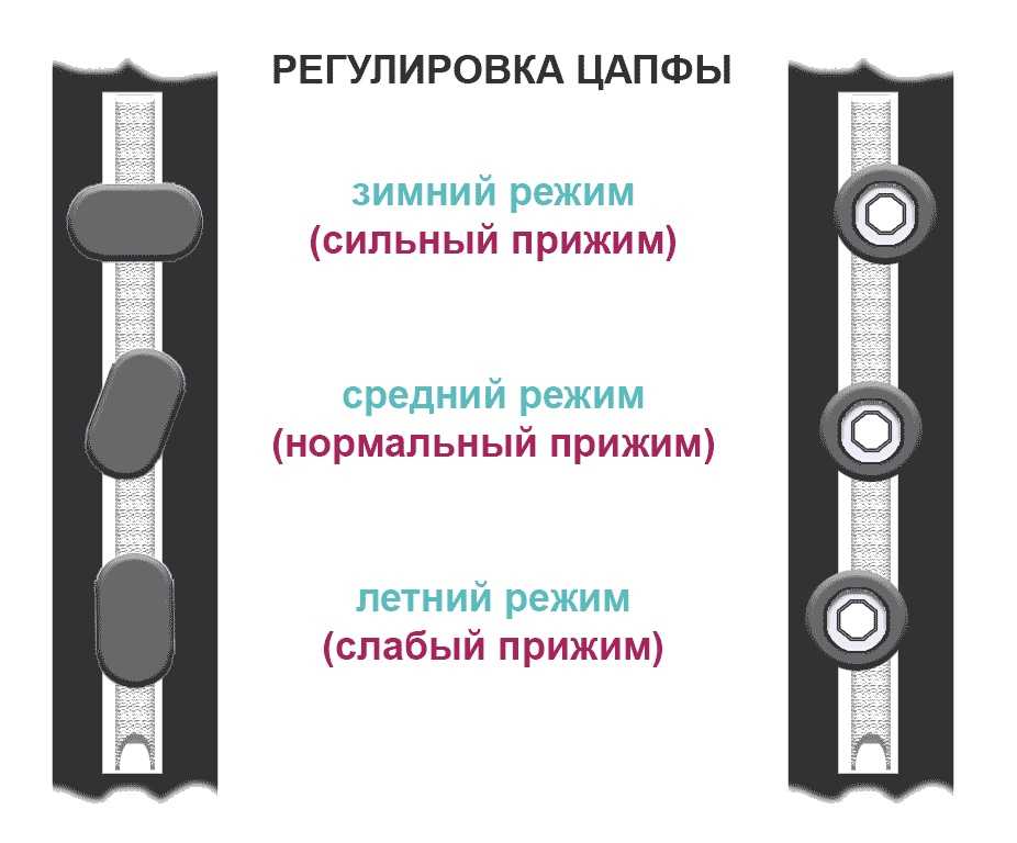 Как перевести окна в зимний режим: пошаговая инструкция с фото