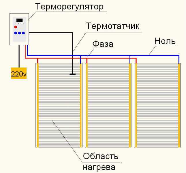 Ламинат для теплого водяного пола: выбираем, монтируем и эксплуатируем