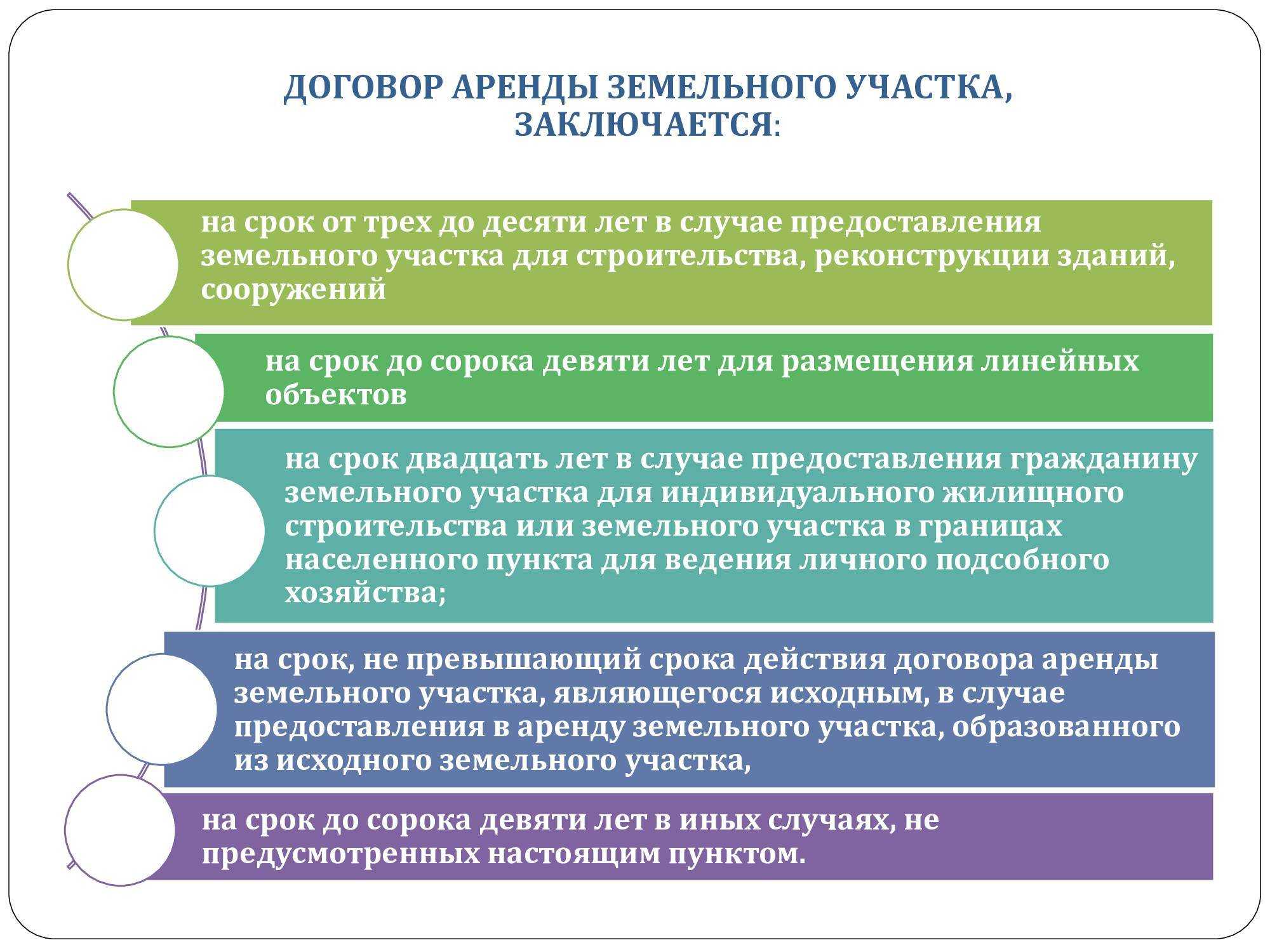 Аренда земли на 49 лет: закон
