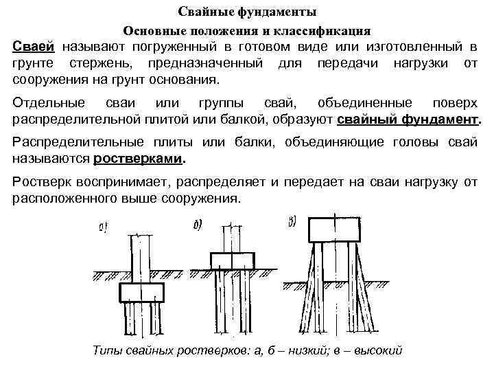 Установка железобетонных свай для фундамента частного дома