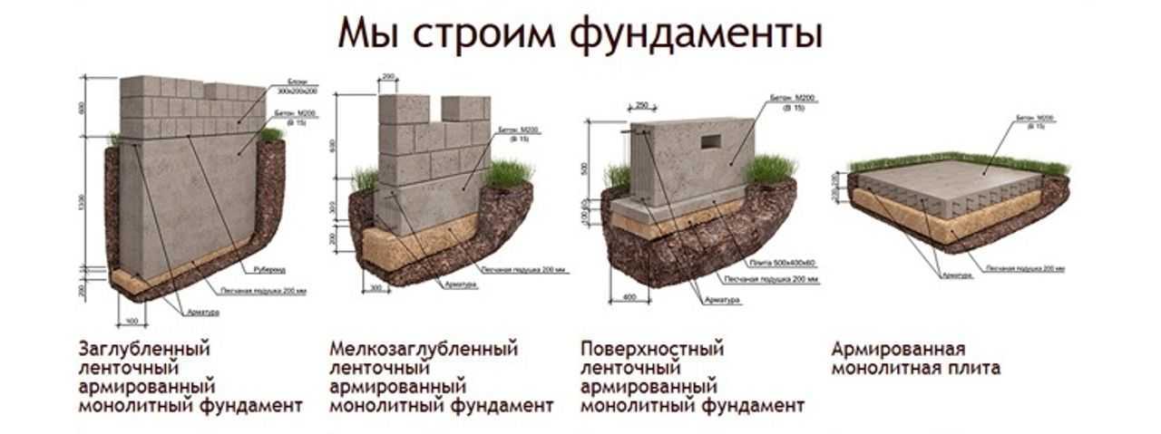 Глубина фундамента под баню - от чего зависит, инструкция по строительству