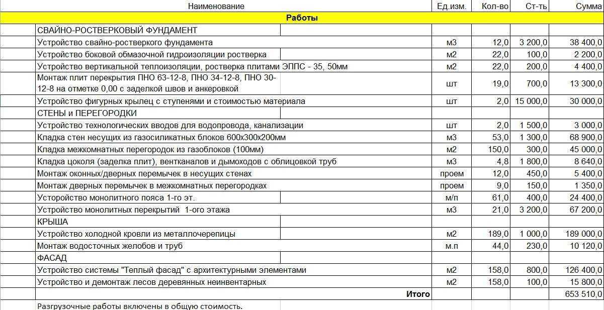 Снип на кирпичную кладку стен и перегородок