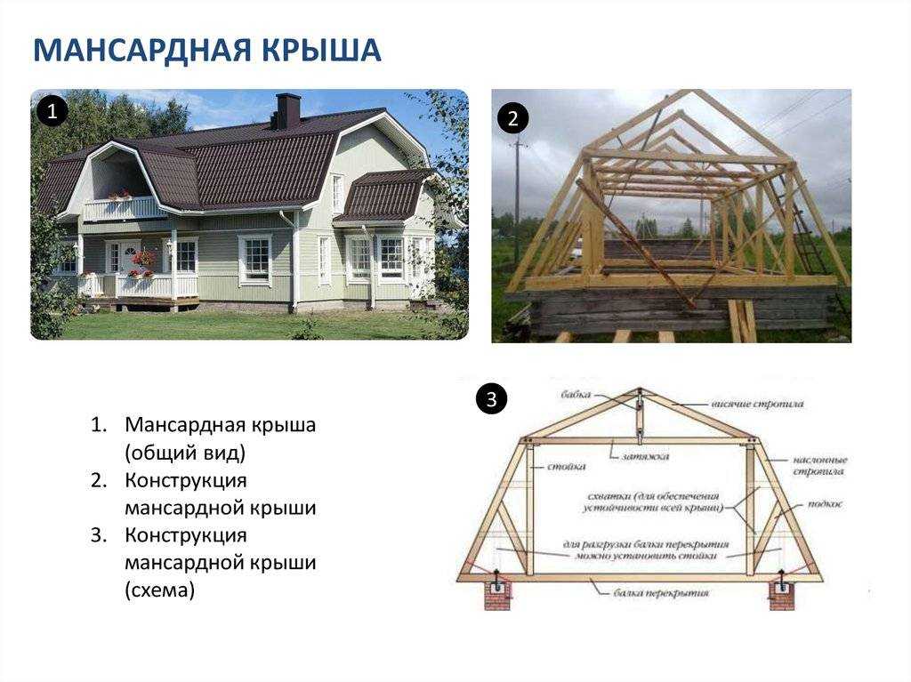 Крыша мансардного типа варианты - всё о кровле