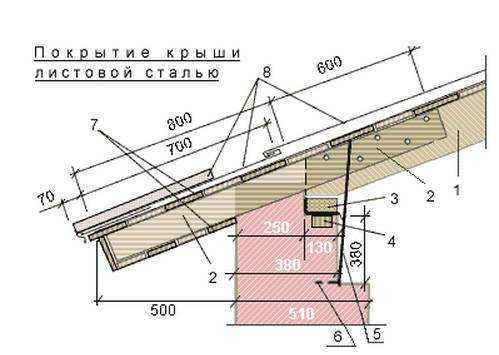Как сделать карнизный свес кровли из профнастила